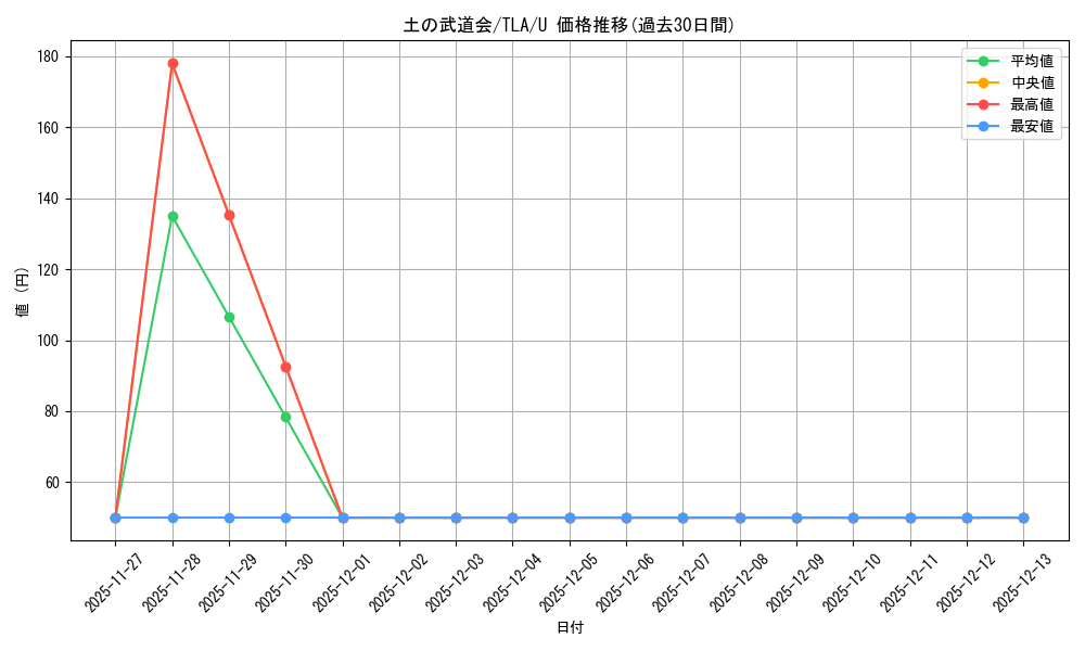 card_393020_series_271337_rarity_323478_graph