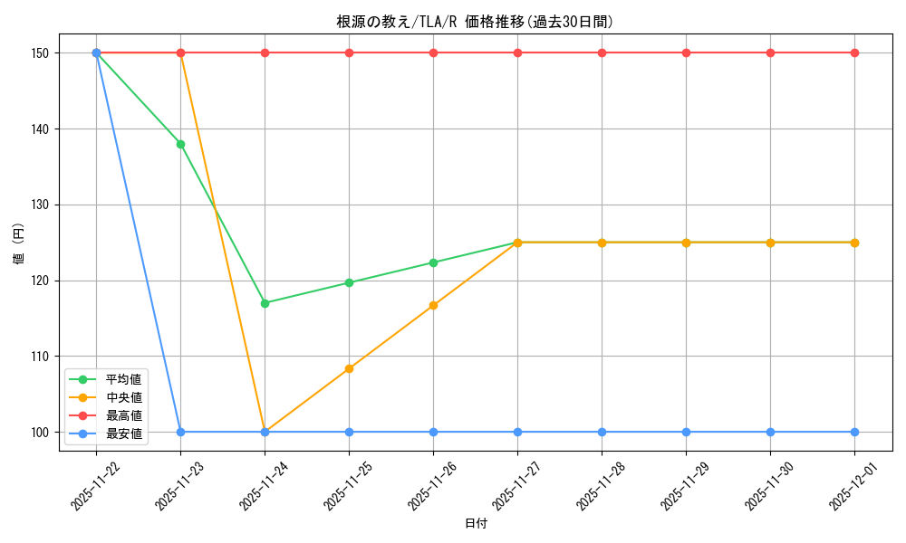 card_393024_series_271337_rarity_323476_graph