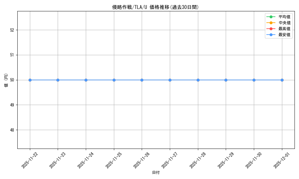 card_393029_series_271337_rarity_323478_graph
