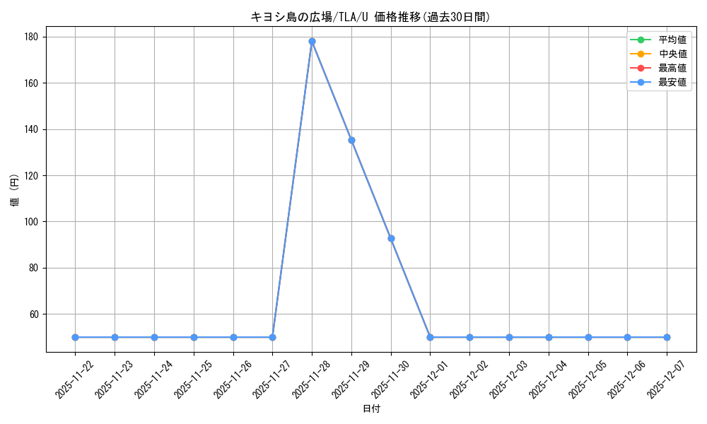 card_393030_series_271337_rarity_323478_graph