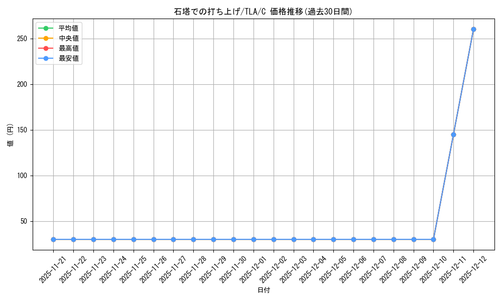 card_393035_series_271337_rarity_323480_graph