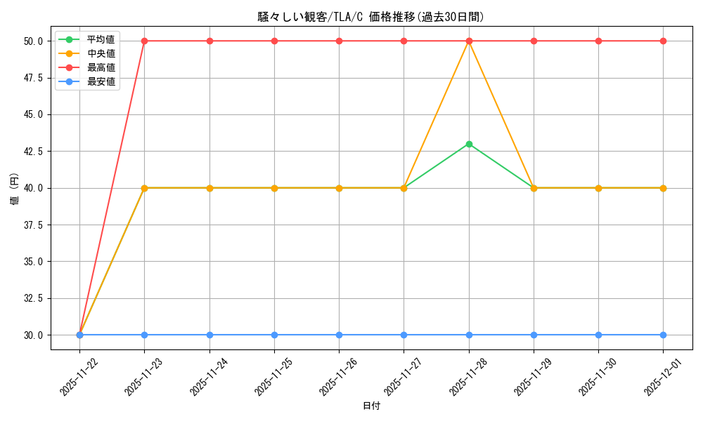 card_393036_series_271337_rarity_323480_graph