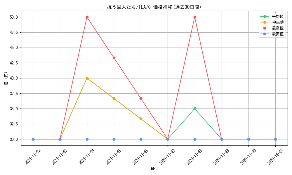 card_393037_series_271337_rarity_323480_graph