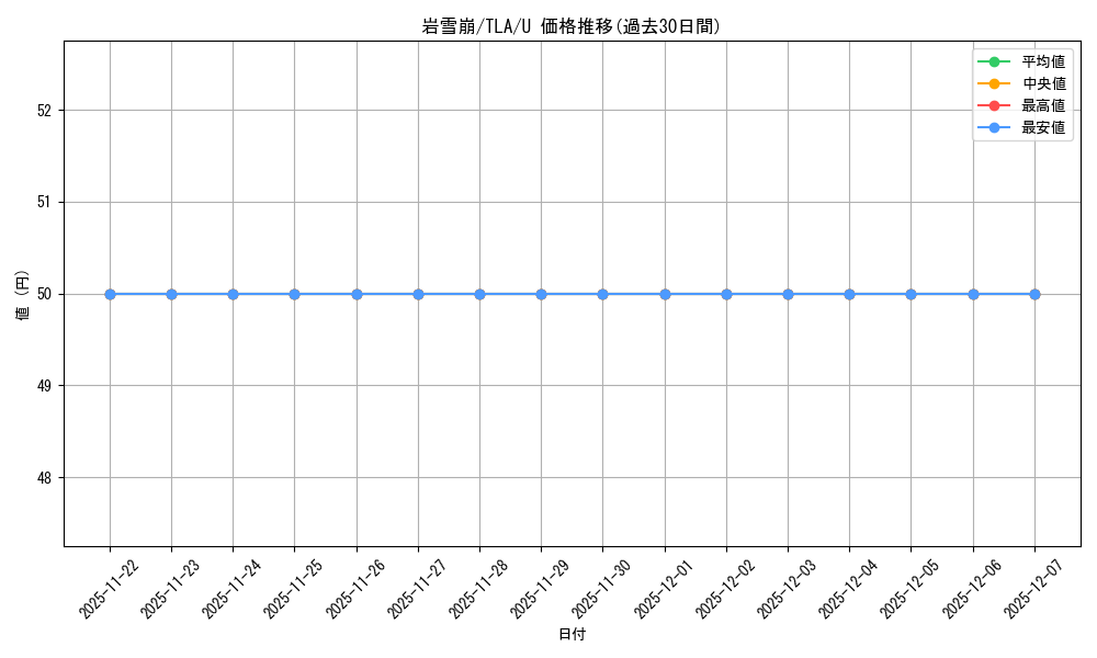 card_393038_series_271337_rarity_323478_graph