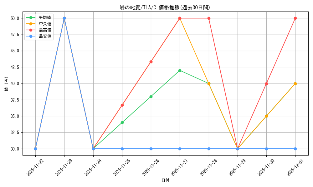 card_393039_series_271337_rarity_323480_graph