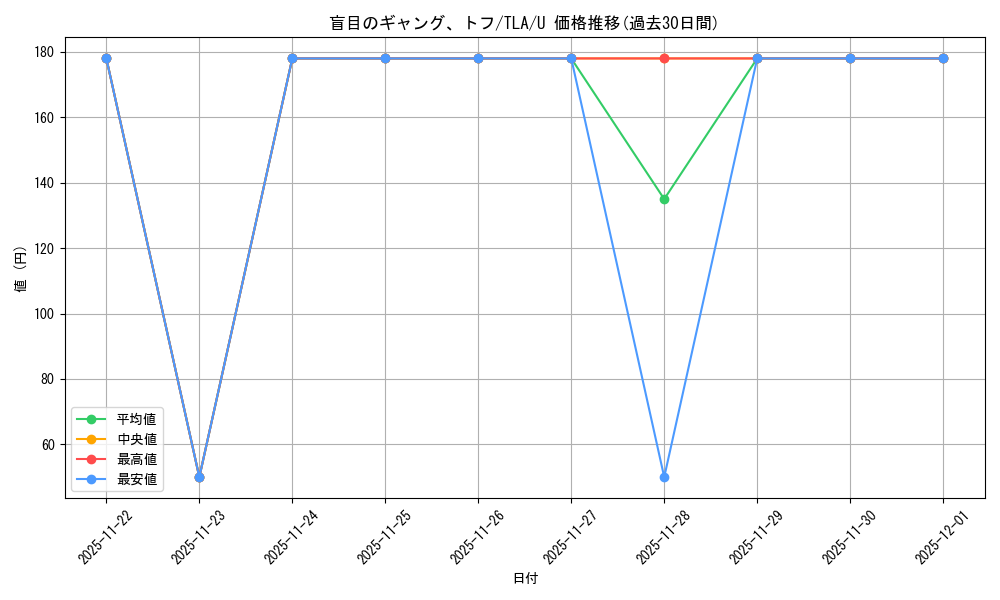 card_393044_series_271337_rarity_323478_graph