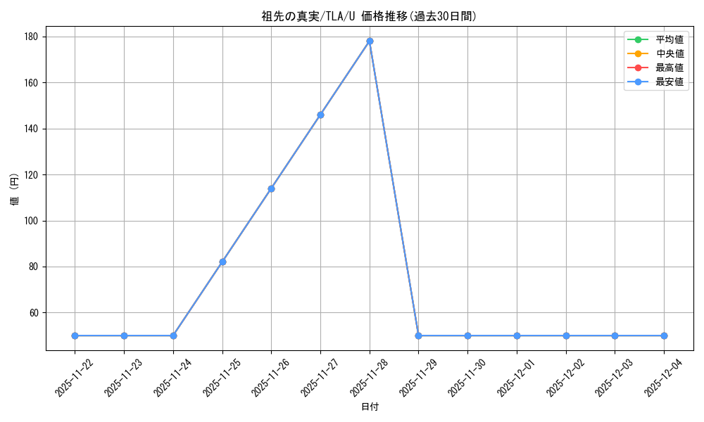 card_393045_series_271337_rarity_323478_graph