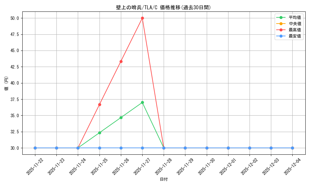 card_393048_series_271337_rarity_323480_graph