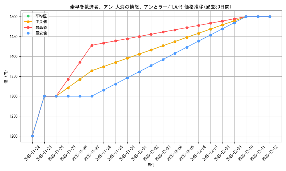 card_393050_series_271337_rarity_323476_graph