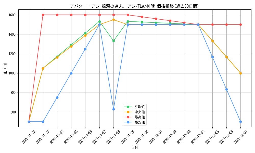 card_393053_series_271337_rarity_323477_graph
