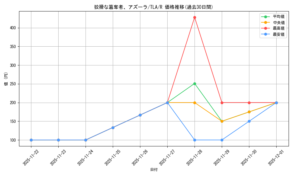card_393055_series_271337_rarity_323476_graph