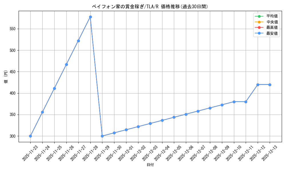 card_393056_series_271337_rarity_323476_graph