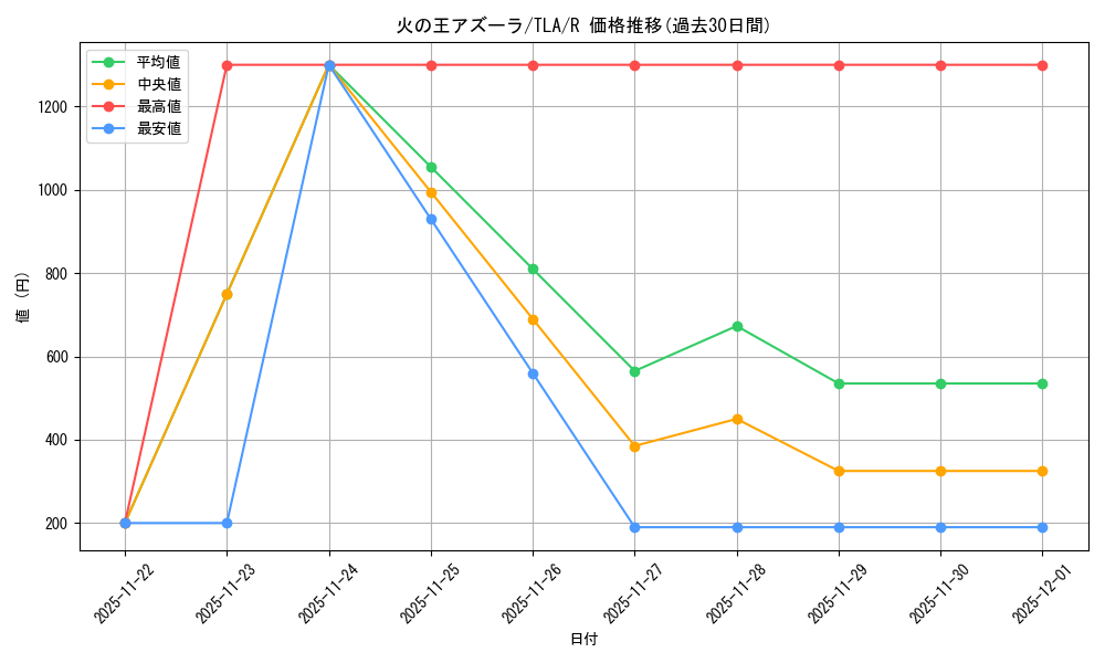 card_393067_series_271337_rarity_323476_graph