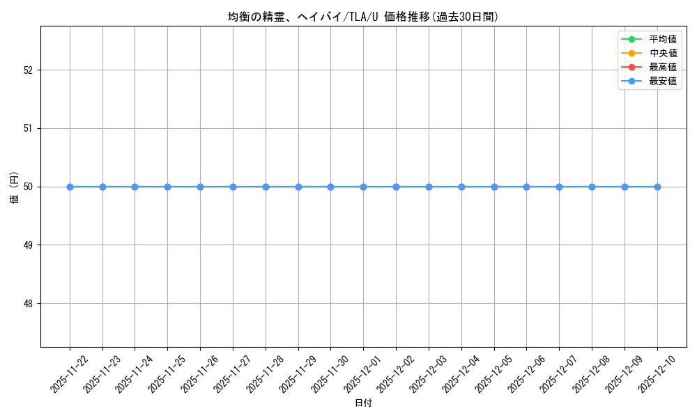 card_393072_series_271337_rarity_323478_graph