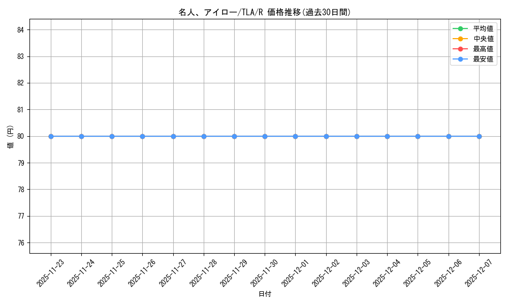 card_393074_series_271337_rarity_323476_graph