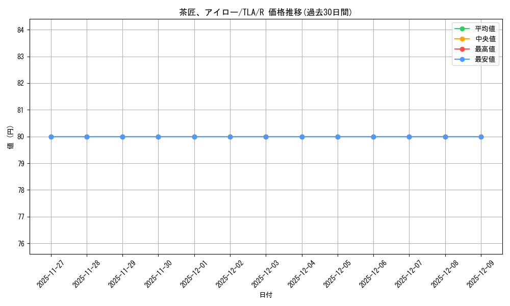 card_393075_series_271337_rarity_323476_graph