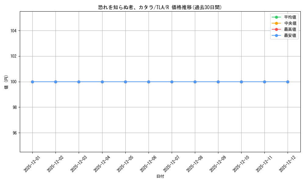 card_393077_series_271337_rarity_323476_graph