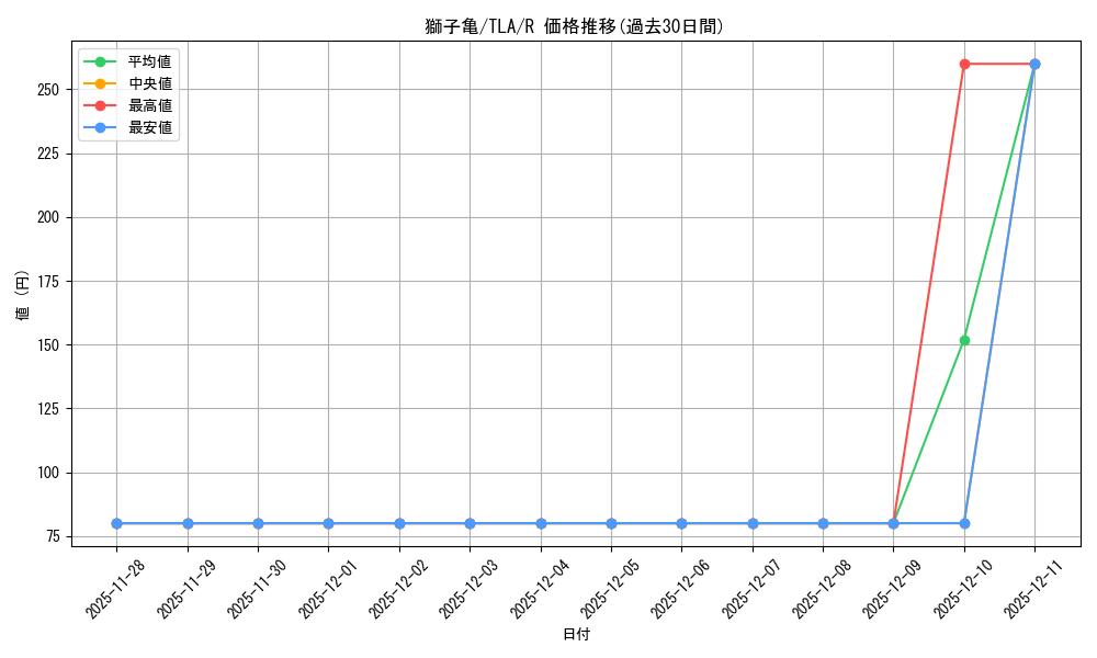 card_393079_series_271337_rarity_323476_graph