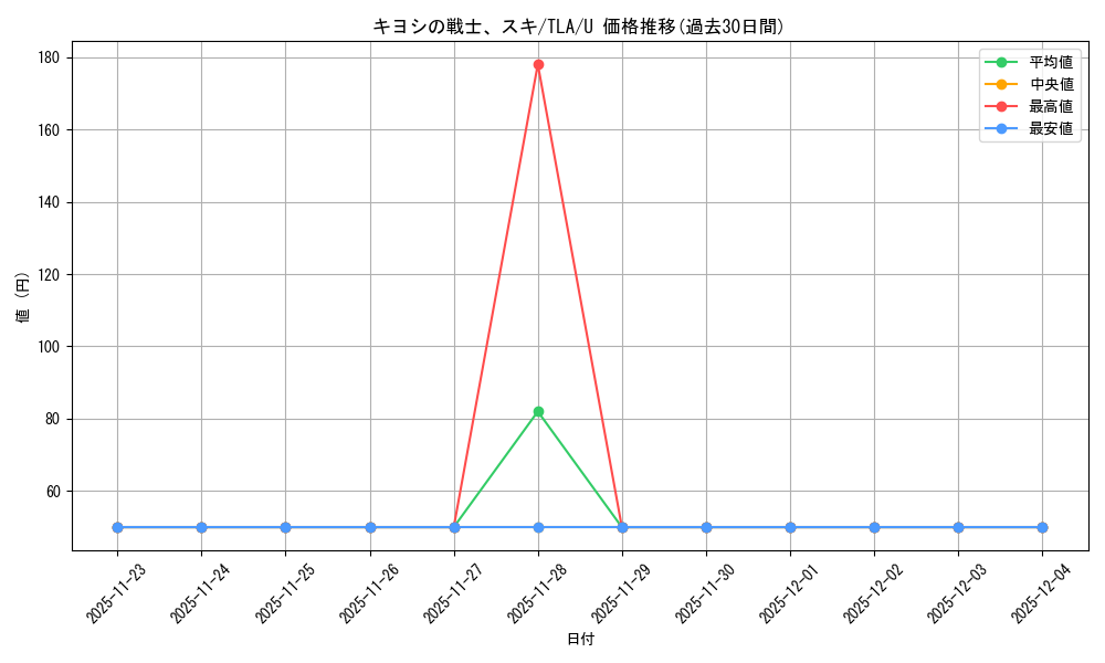 card_393090_series_271337_rarity_323478_graph