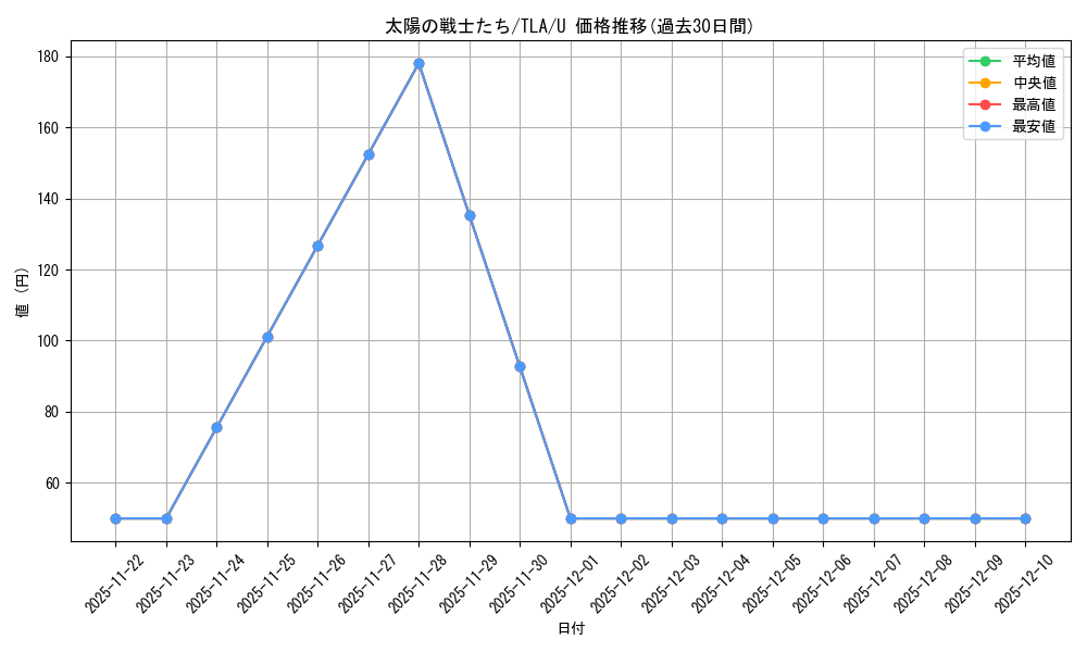 card_393091_series_271337_rarity_323478_graph