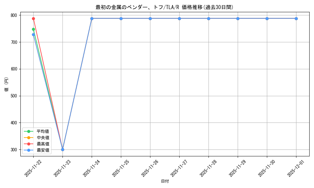 card_393094_series_271337_rarity_323476_graph
