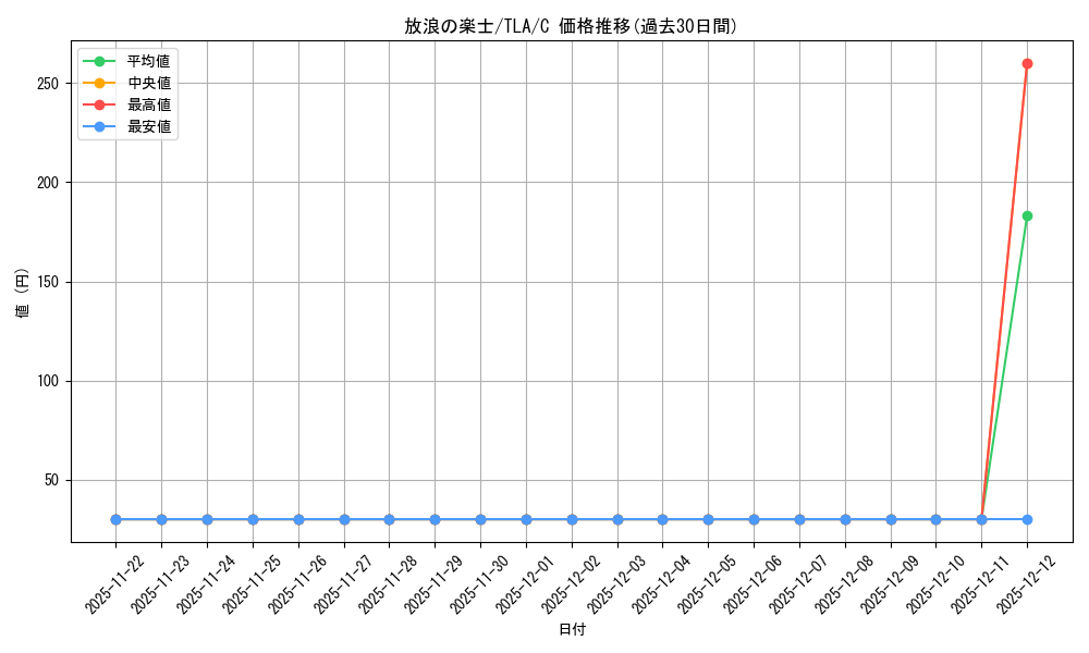 card_393097_series_271337_rarity_323480_graph
