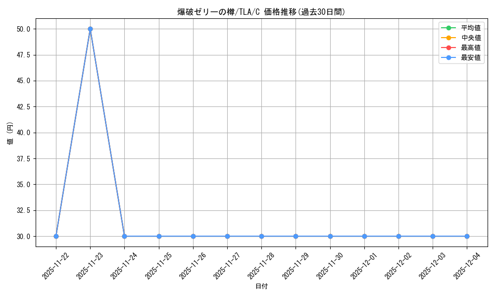 card_393101_series_271337_rarity_323480_graph