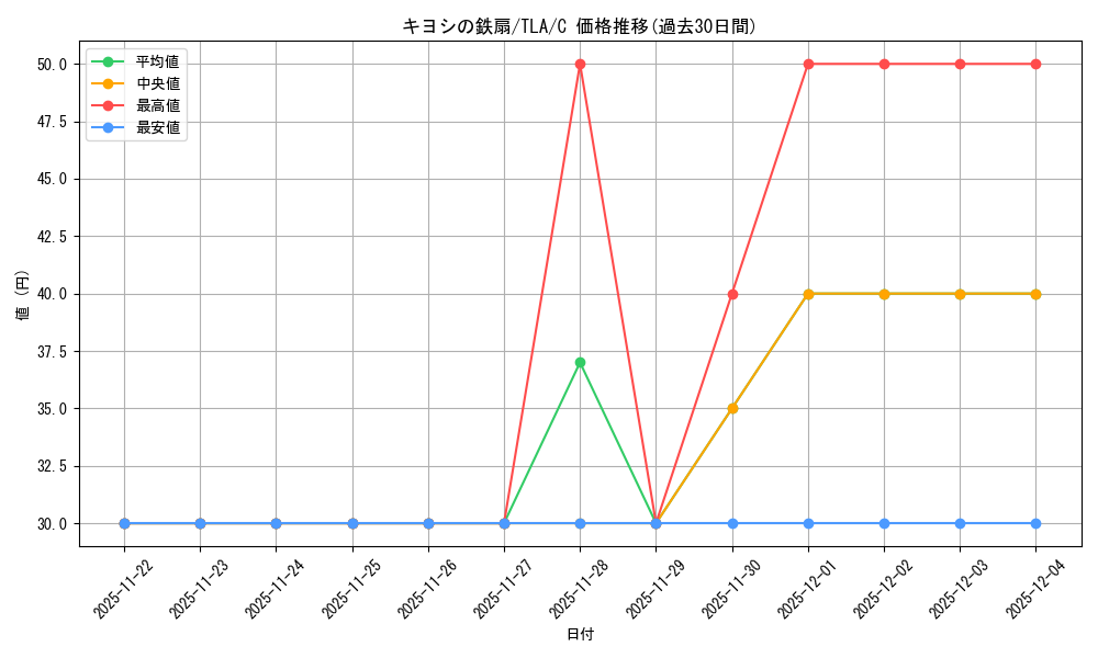 card_393104_series_271337_rarity_323480_graph
