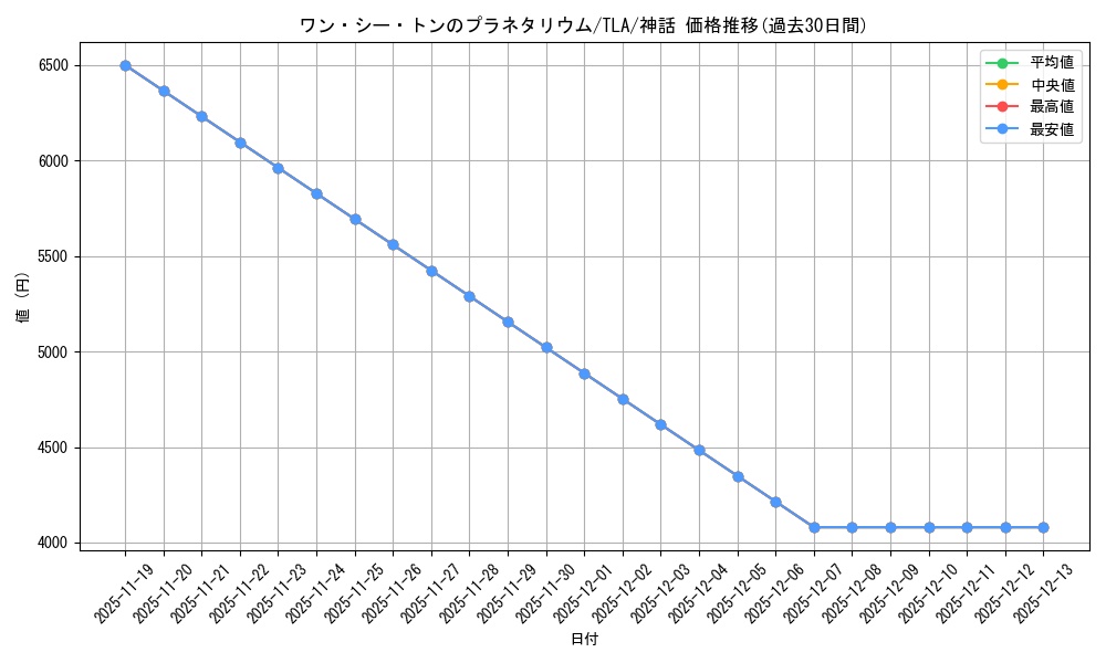 card_393106_series_271337_rarity_323477_graph
