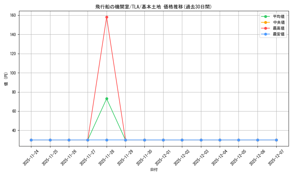 card_393113_series_271337_rarity_323737_graph