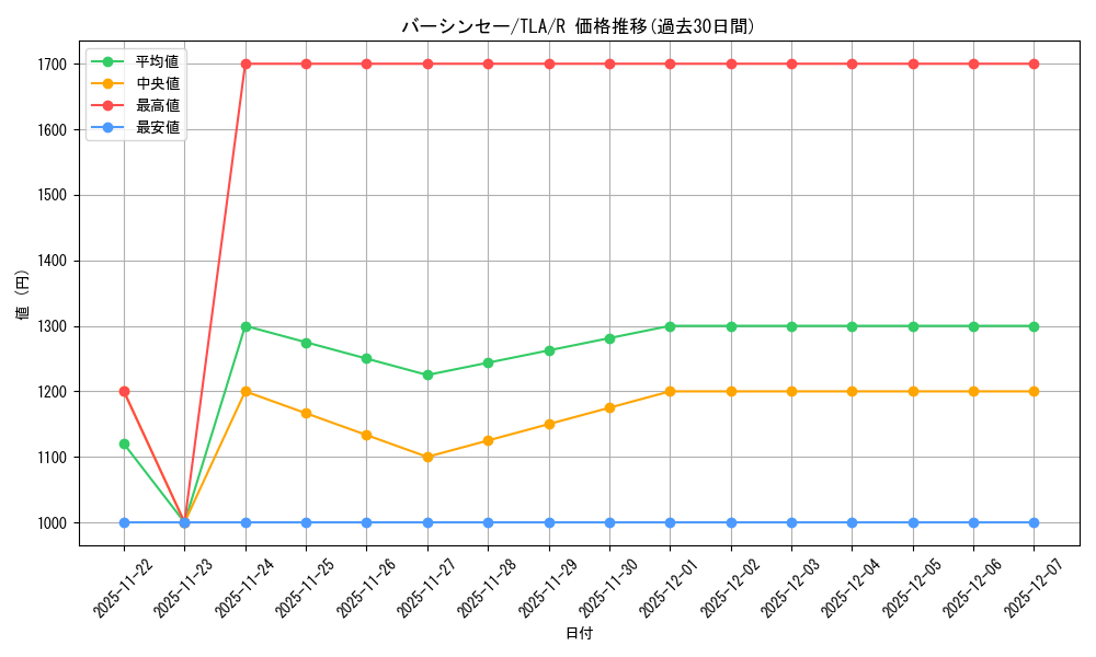 card_393114_series_271337_rarity_323476_graph