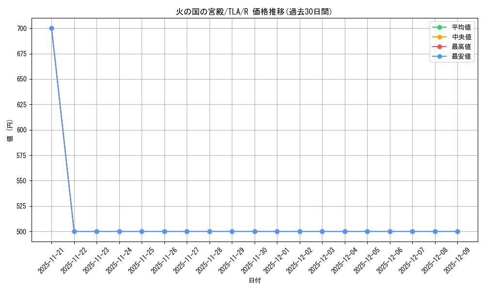 card_393116_series_271337_rarity_323476_graph