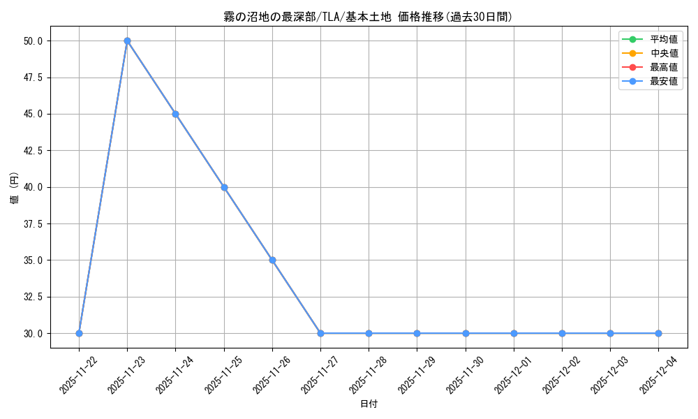 card_393117_series_271337_rarity_323737_graph