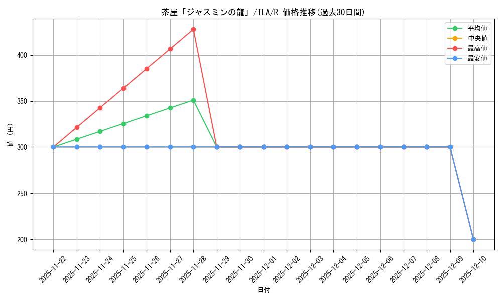 card_393118_series_271337_rarity_323476_graph