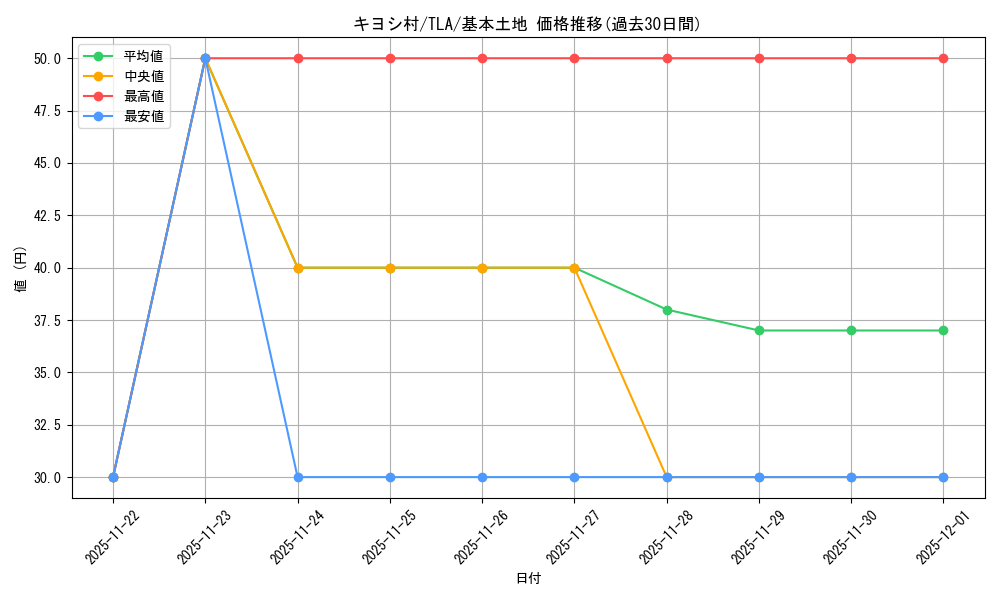 card_393119_series_271337_rarity_323737_graph