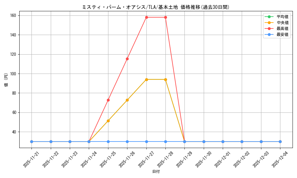 card_393121_series_271337_rarity_323737_graph