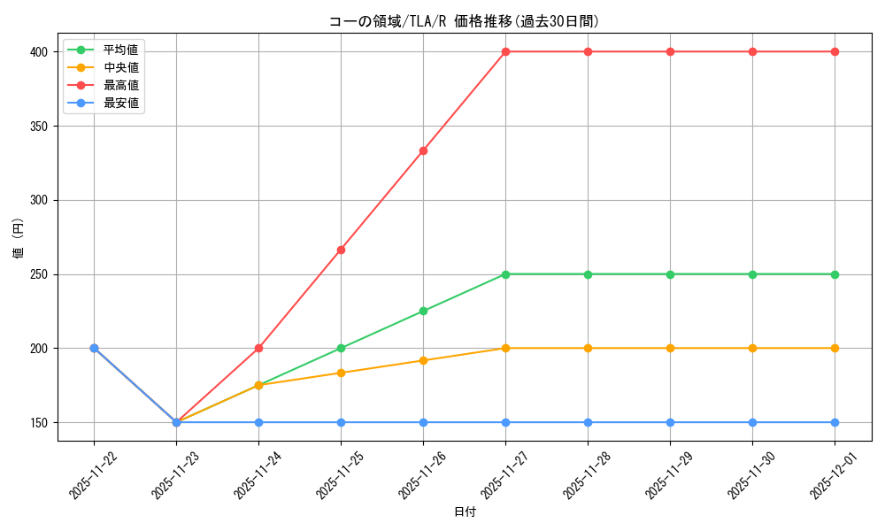 card_393124_series_271337_rarity_323476_graph