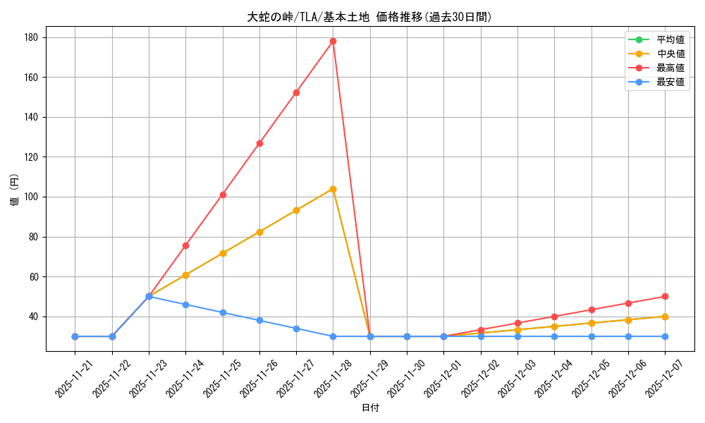 card_393127_series_271337_rarity_323737_graph