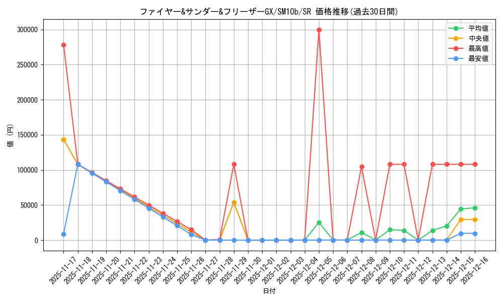 card_39497_series_61292_rarity_71891_graph