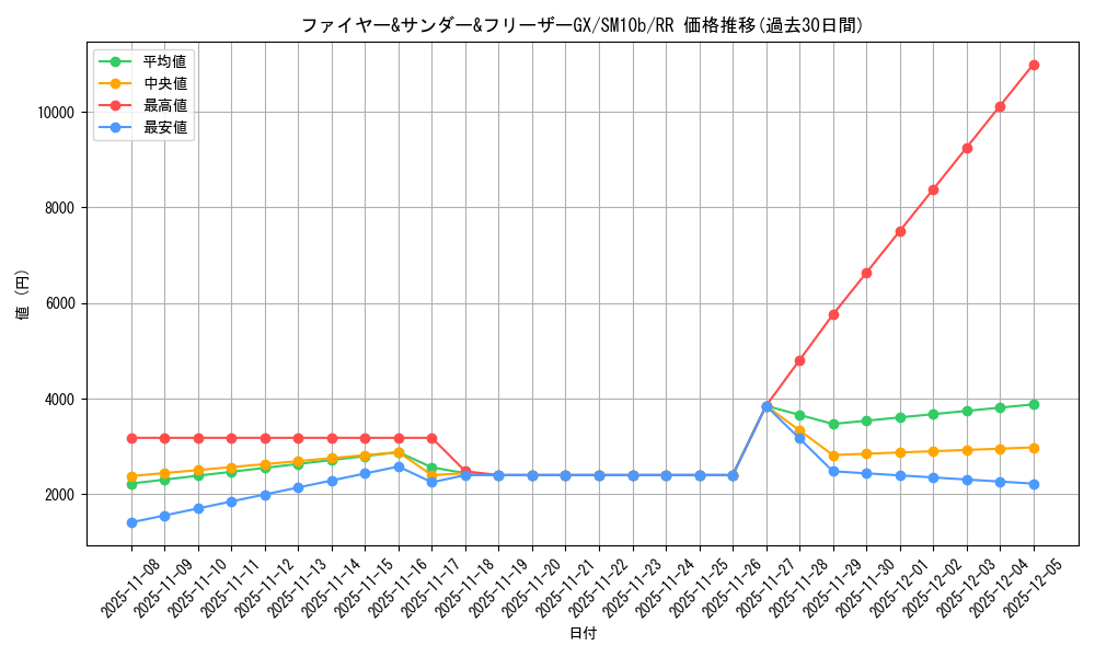 card_39497_series_61292_rarity_73311_graph