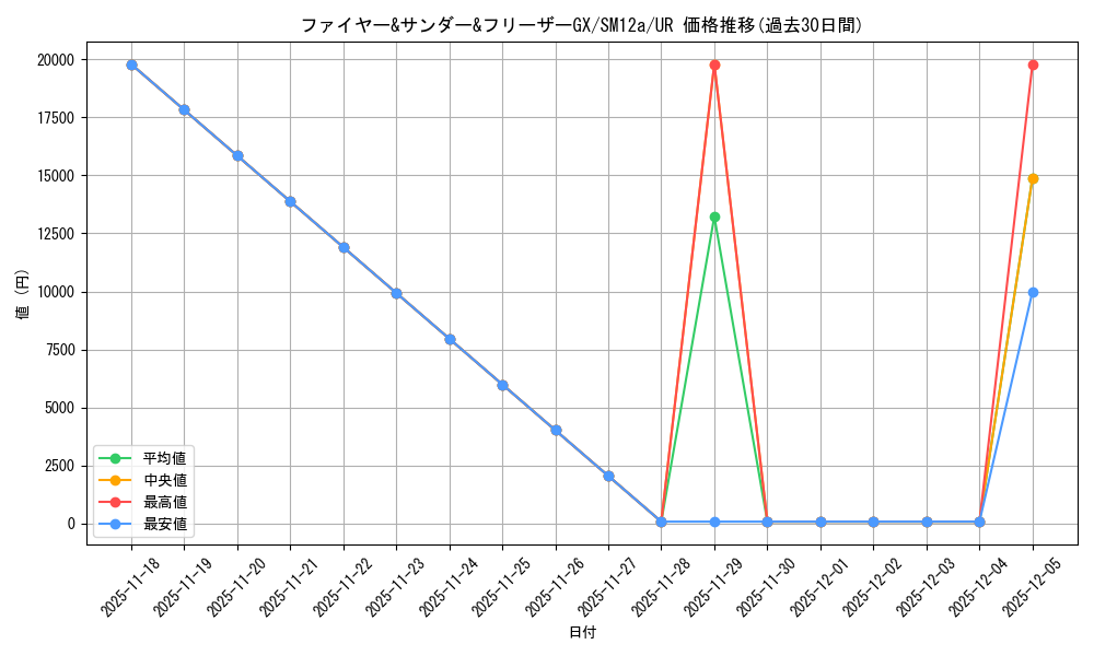 card_39497_series_61299_rarity_71893_graph
