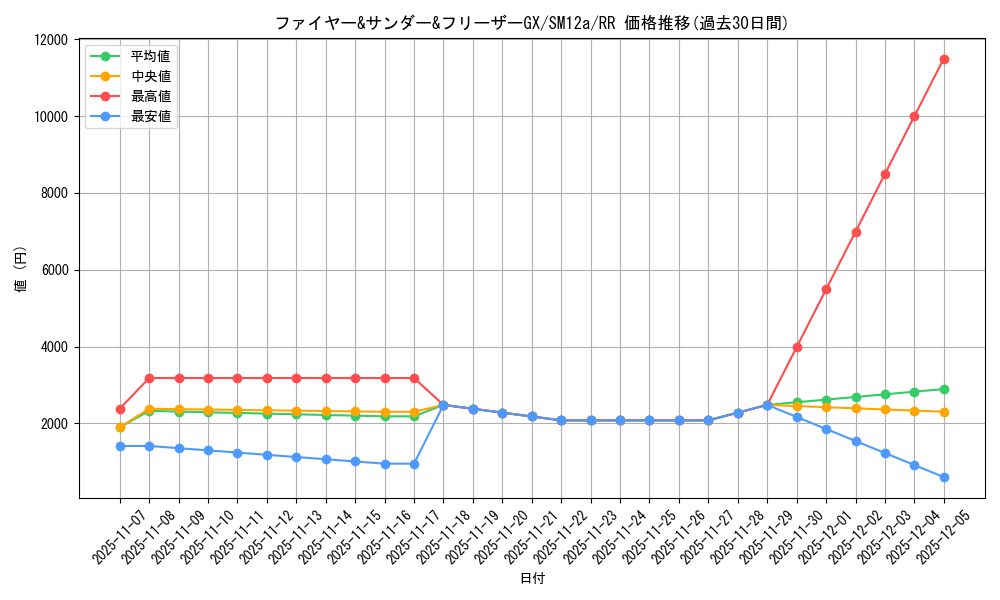 card_39497_series_61299_rarity_73311_graph