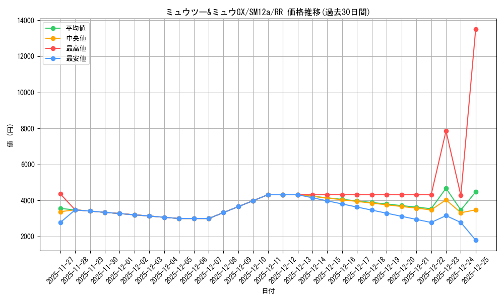 card_39560_series_61299_rarity_73311_graph