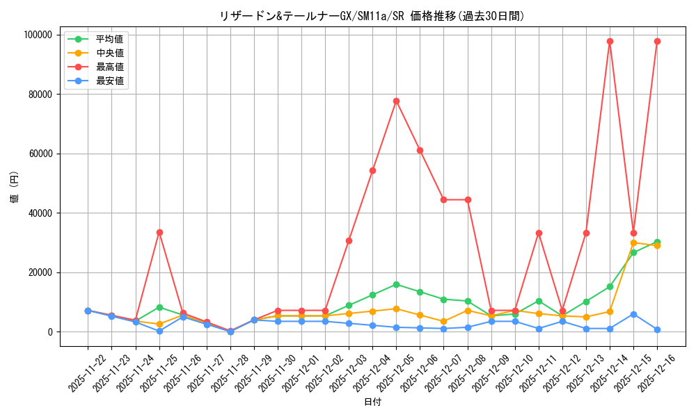 card_39695_series_61296_rarity_71891_graph