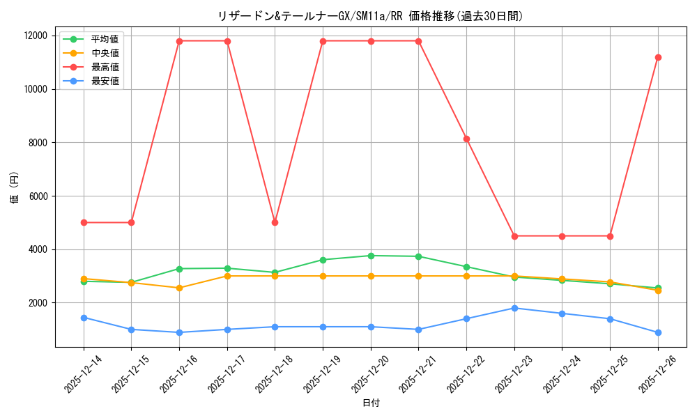 card_39695_series_61296_rarity_73311_graph