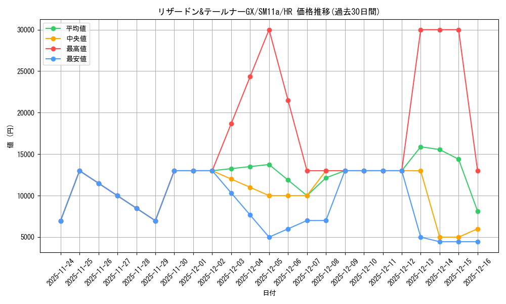 card_39695_series_61296_rarity_77945_graph