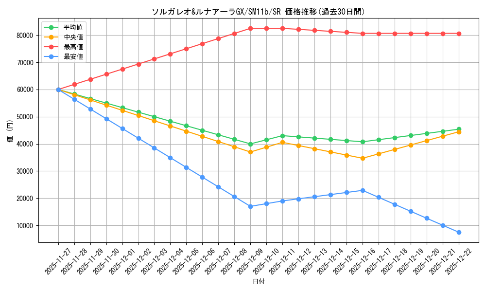 card_39787_series_61297_rarity_71891_graph