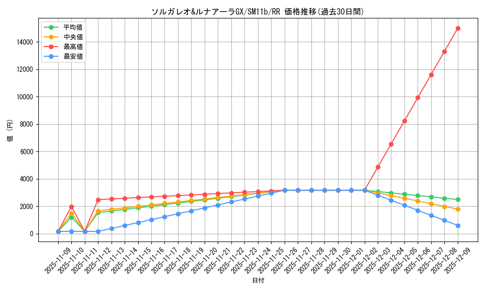 card_39787_series_61297_rarity_73311_graph