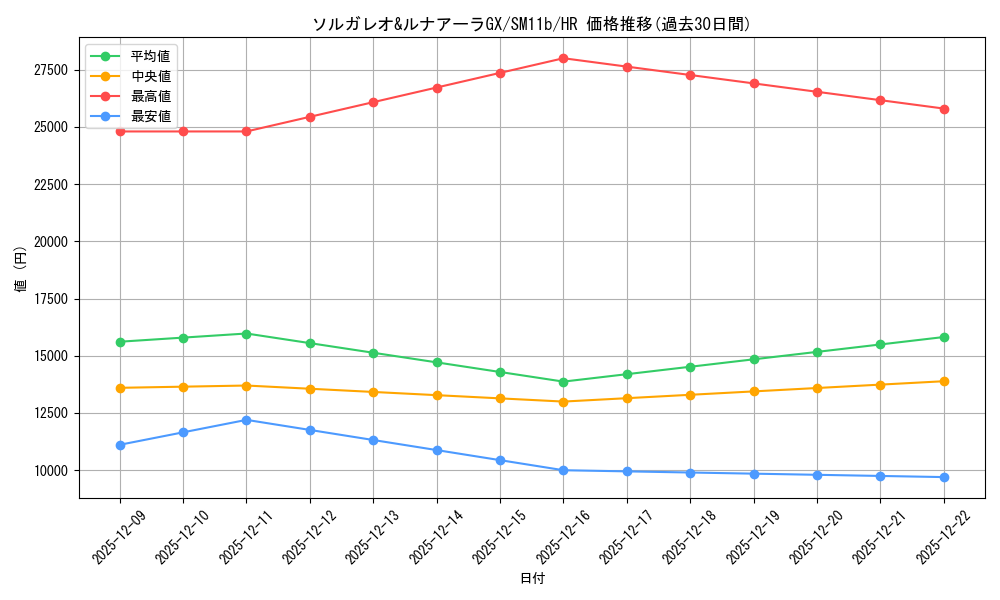 card_39787_series_61297_rarity_77945_graph