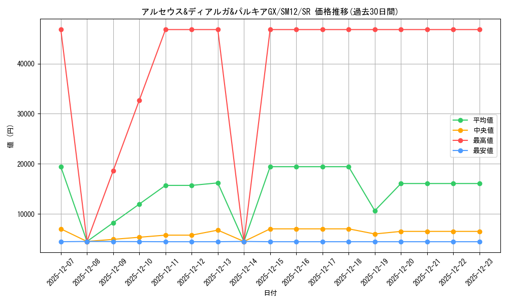 card_39907_series_61298_rarity_71891_graph